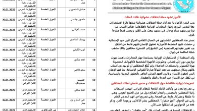 المنظمة تنشر قائمة لأكثر من 60 معتقلأ أحوازيأ تم اعتقالهم هذا الشهر